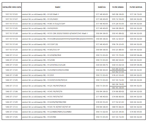 733b789d-a21c-4147-8275-8e895a4accc8 servisni kit za održavanje HQ - H 122HD60/HD45/322HD60 - Slika 1
