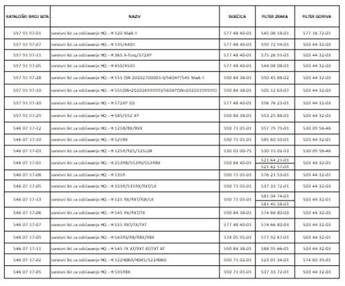 servisni kit za održavanje HQ - H 125B/BX/BVX - Slika 2