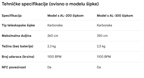 Tresač maslina KARBONIUM X-PRO - Slika 2